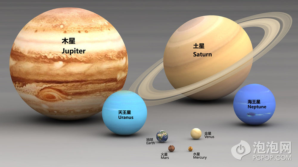 这张图差不多是真实比例的8大行星的比例,木星是最大的,土星其次