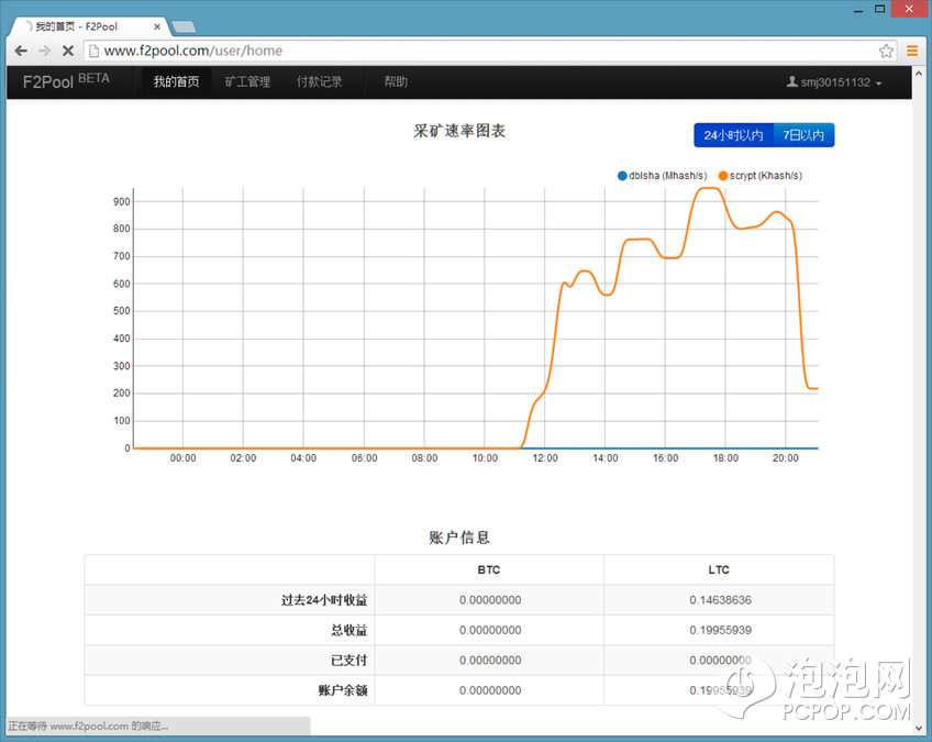 1天赚200?教你用显卡挖LTC的主题图片 1天赚200?教你用显卡挖LTC的图片