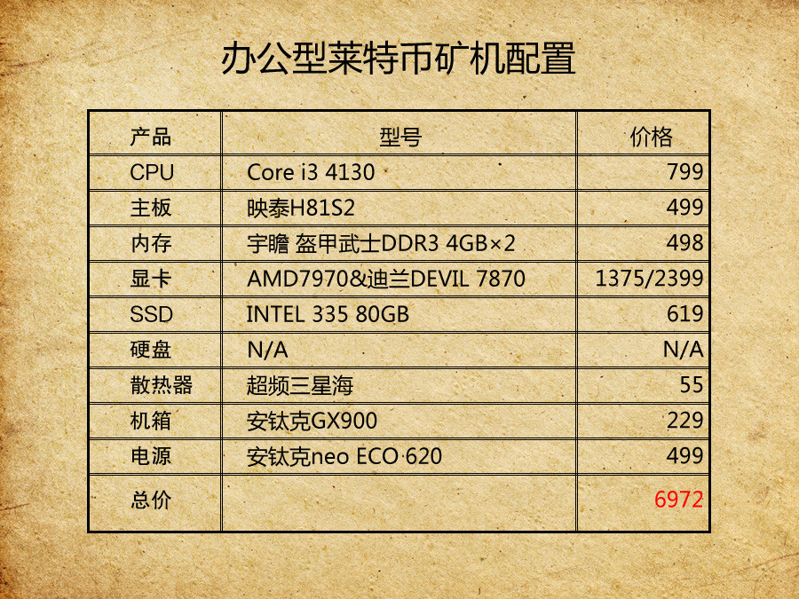 办公挖矿两不误!小编试装莱特币矿机的主题图片 办公挖矿两不误!小编试装莱特币矿机的图片