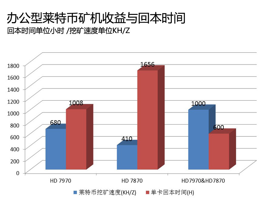 办公挖矿两不误!小编试装莱特币矿机的主题图片 办公挖矿两不误!小编试装莱特币矿机的图片