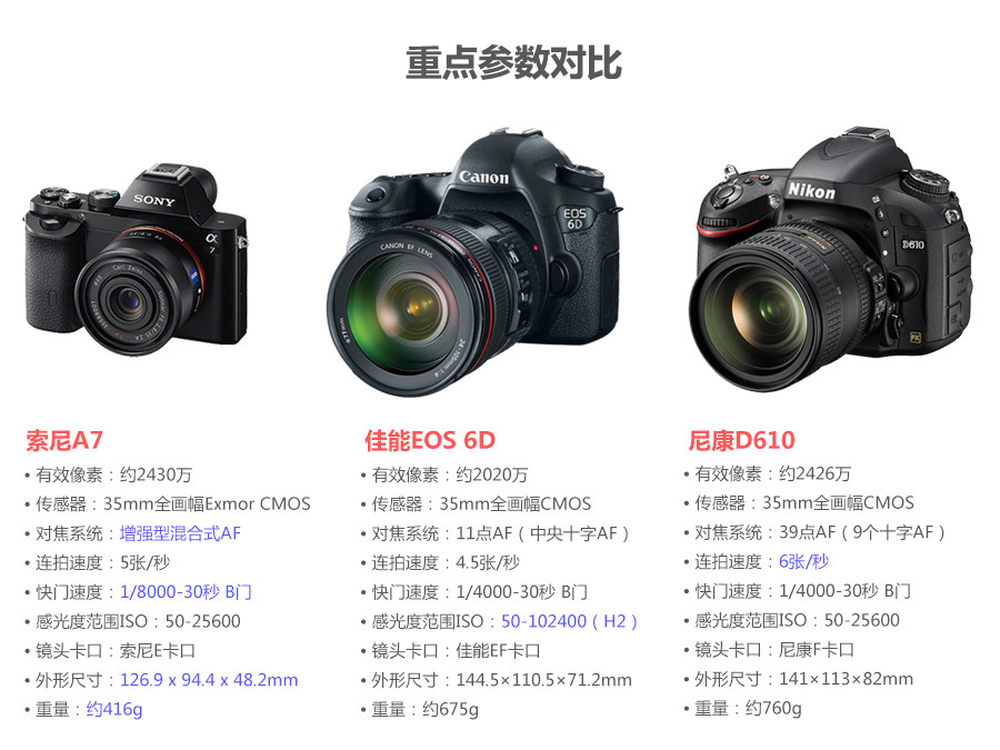 索尼a7对比6d/d610 入门全画幅大比拼