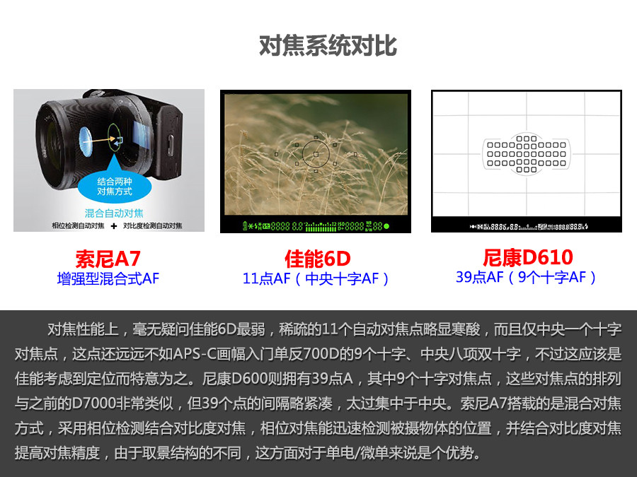 索尼A7对比6D\/D610 入门全画幅大比拼(4)_PC