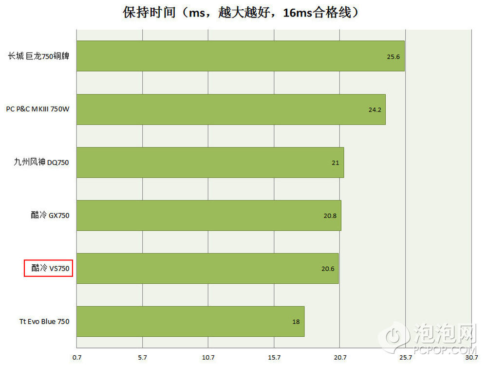 王者不打排位打巅峰赛会掉星吗_王者荣耀打巅峰赛不打排位会掉行吗_排位赛怎么打