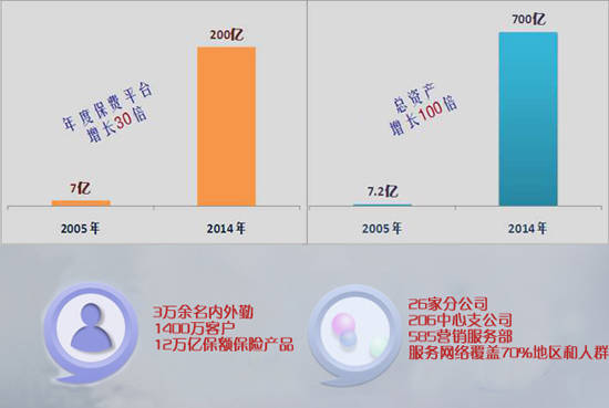 中国人寿保险品种_合众人寿保费收入