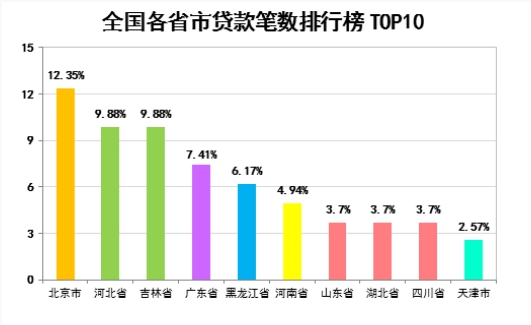 旧车是gdp(2)