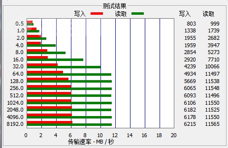 驰为P7nano(8G)MP3 