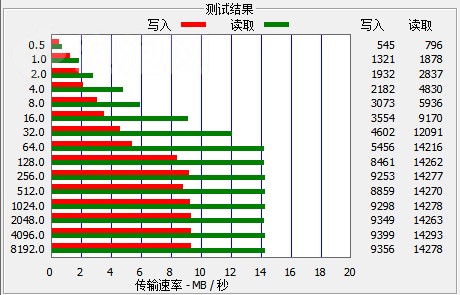 艾诺V6000HDTMP3 