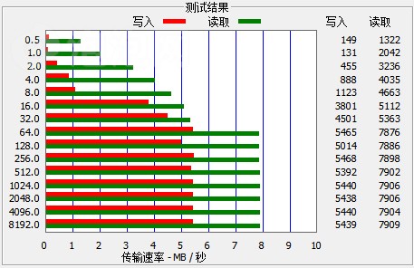 原道G89 Touch(8G)MP3 