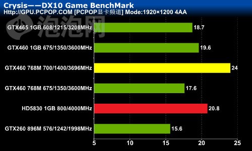 北影(Axigon)GTX460猛禽 768M显卡 