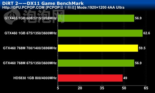 北影(Axigon)GTX460猛禽 768M显卡 