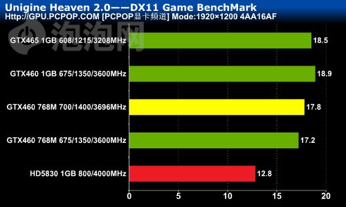 北影(Axigon)GTX460猛禽 768M显卡 