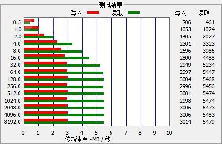 爱国者双供电型R5589(2G)数码录音笔 