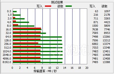 昂达VX530Touch(8G)MP3 