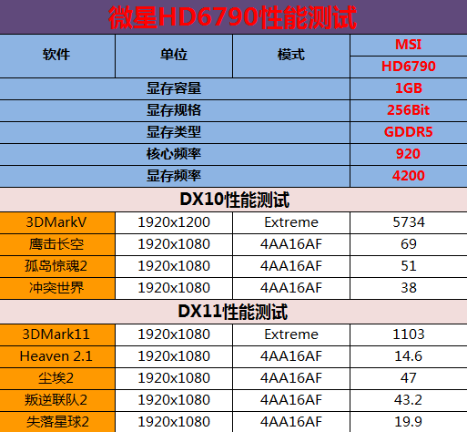 msi微星R6790 Twin Frozr II显卡 