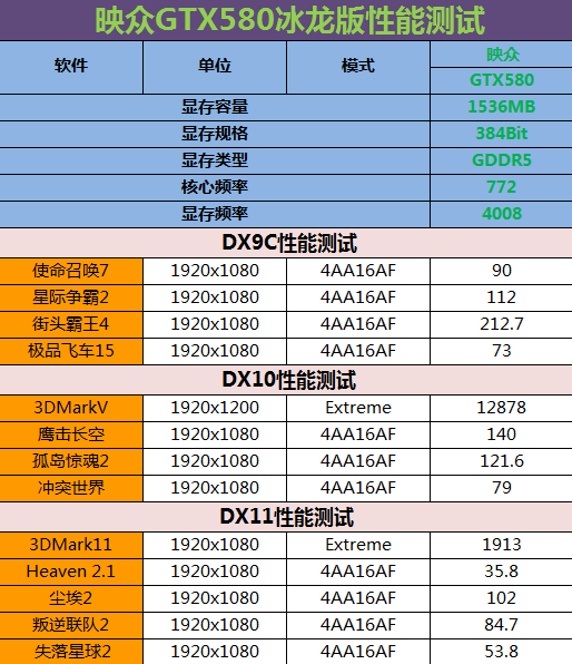 映众GTX580冰龙版显卡 