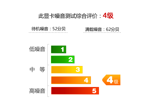 盈通镭龙R6950-1024GD5 极速版显卡 