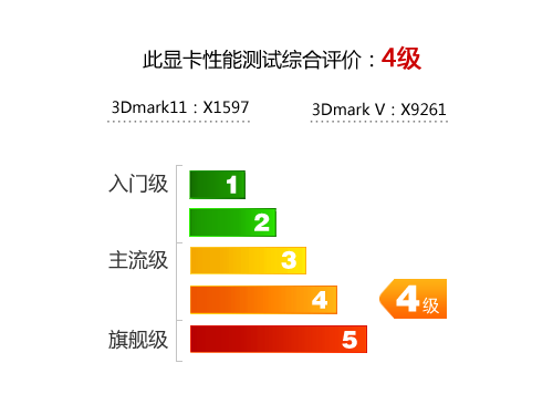 盈通镭龙R6950-1024GD5 极速版显卡 