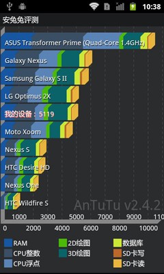 联想(Lenovo)乐Pad S2005平板电脑 