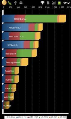 联想(Lenovo)乐Pad S2005平板电脑 