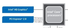 Intel(英特尔)酷睿 i5 760(盒)CPU 