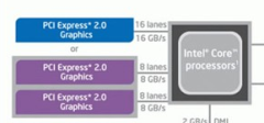 Intel(英特尔)酷睿 i5 760(盒)CPU 