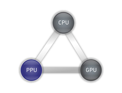 物理加速卡修成正果!NVIDIA收购AGEIA