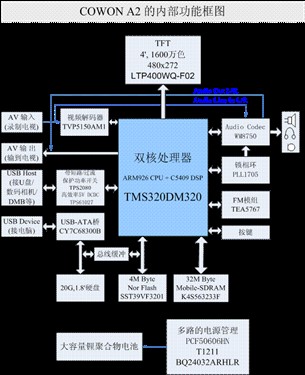 һ��оƬ���䣡COWON&nbsp;A2��ȫ��ȷ���