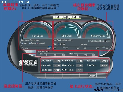 挑战X1950Pro！影驰7900GE玩家版测试