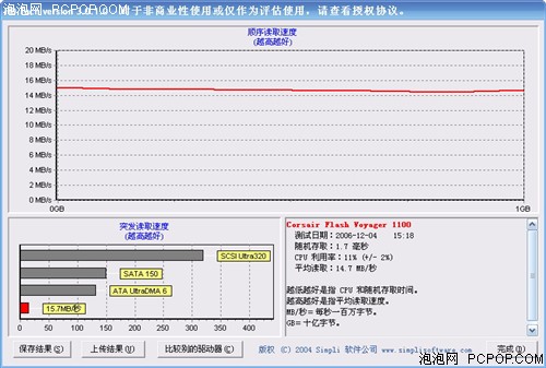 防水防震! 海盗船“航海家”U盘测试
