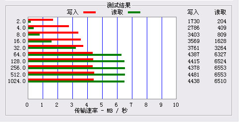 袖珍MP3至尊 苹果iPod shuffle 2评测