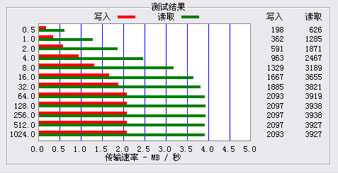 2.4英寸QVGA超清王 纽曼Q90完全评测