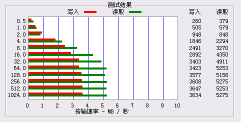 挑战无屏shuffle 2 艾利和S7完全评测