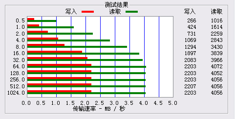 双色注塑低价大容 昂达VX828试用评测