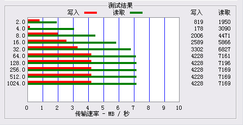 情人节非常好的礼物 aigo项链机F928评测