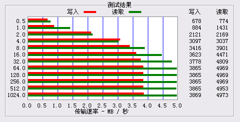 复古音质回归 1GB仅199昂达VX818评测