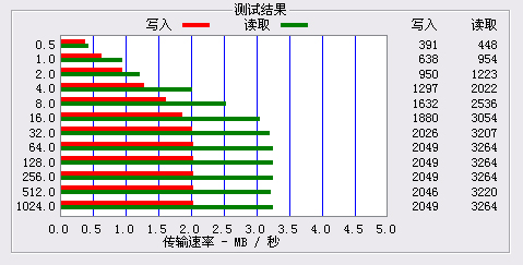 诱惑一触即红！绝美台电C260完全评测