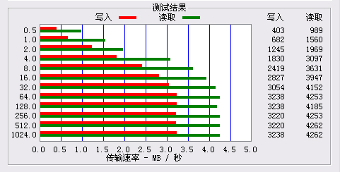 2.83英寸大屏比拼PSP！海畅R280s评测