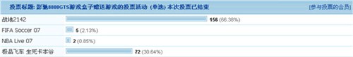 体验EA新游戏！买影驰显卡送战地2142