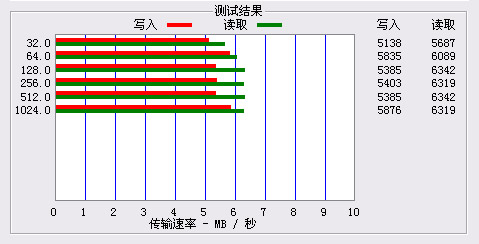 震撼！魅族Music Card全国最详细评测