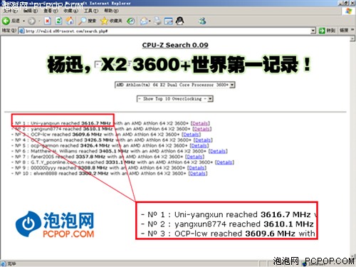 泡泡网杨迅创造X2 3600+最新超频纪录