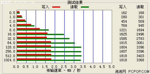 进入真正视频MP3时代　蓝魔V100+首测