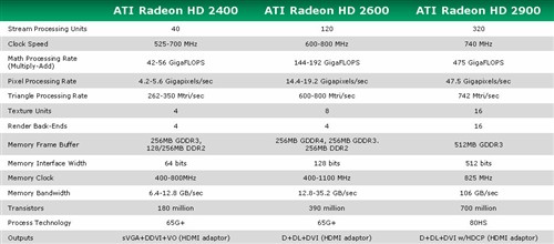 首颗65nm GPU！公版HD 2600Pro美图赏