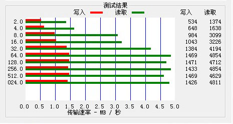 Sigmatel强芯回归 蓝魔RM650美艳评测