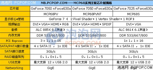 MCP68