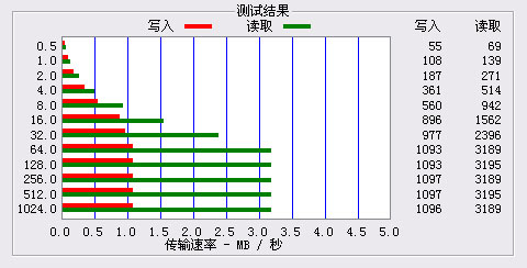 纤薄外表掩藏魔力 MP3巨魔三星K3评测