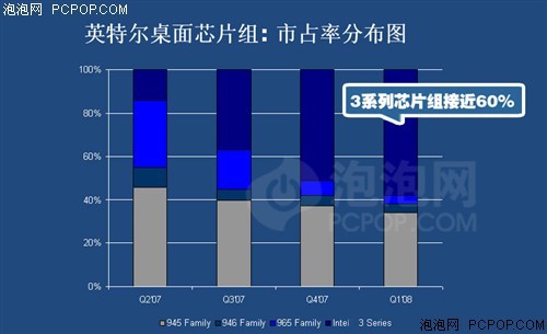 让965飞上火星！英特尔P35芯片组解析