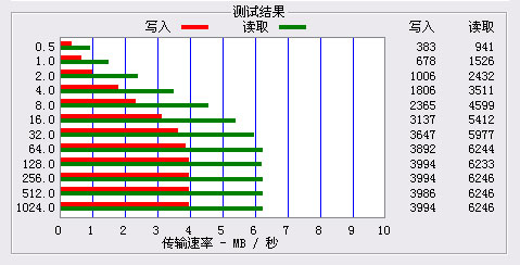 国际化工艺品质！双无损OPPO V3H评测