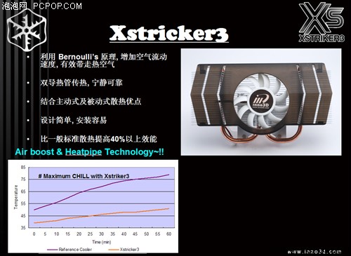 安静过暑假 爽快玩游戏 豪华冰龙显卡