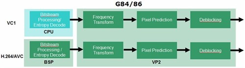 高清时代！8400GS游戏/视频/功耗测试