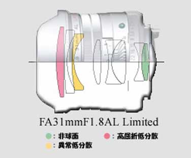 宾得FA 31mm F1.8 AL Limited镜头 